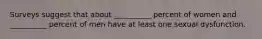 Surveys suggest that about __________ percent of women and __________ percent of men have at least one sexual dysfunction.