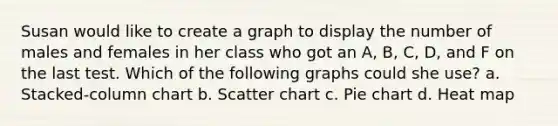 Susan would like to create a graph to display the number of males and females in her class who got an A, B, C, D, and F on the last test. Which of the following graphs could she use? a. Stacked-column chart b. Scatter chart c. Pie chart d. Heat map