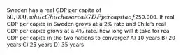 Sweden has a real GDP per capita of 50,000, while Chile has a real GDP per capita of250,000. If real GDP per capita in Sweden grows at a 2% rate and Chile's real GDP per capita grows at a 4% rate, how long will it take for real GDP per capita in the two nations to converge? A) 10 years B) 20 years C) 25 years D) 35 years