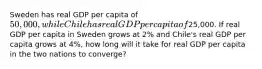 Sweden has real GDP per capita of 50,000, while Chile has real GDP per capita of25,000. If real GDP per capita in Sweden grows at 2% and Chile's real GDP per capita grows at 4%, how long will it take for real GDP per capita in the two nations to converge?