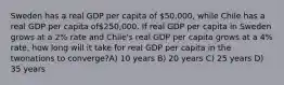 Sweden has a real GDP per capita of 50,000, while Chile has a real GDP per capita of250,000. If real GDP per capita in Sweden grows at a 2% rate and Chile's real GDP per capita grows at a 4% rate, how long will it take for real GDP per capita in the twonations to converge?A) 10 years B) 20 years C) 25 years D) 35 years