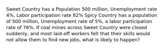 ​Sweet Country has a Population 500 million, Unemployment rate 4%, Labor participation rate 82% Spicy Country has a population of 500 million, Unemployment rate of 5%, a labor participation rate of 76%. If coal mines across Sweet Country were closed suddenly, and most laid-off workers felt that their skills would not allow them to find new jobs, what is likely to happen?