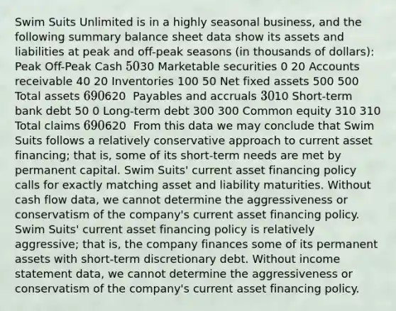 Swim Suits Unlimited is in a highly seasonal business, and the following summary balance sheet data show its assets and liabilities at peak and off-peak seasons (in thousands of dollars): Peak Off-Peak Cash 5030 Marketable securities 0 20 Accounts receivable 40 20 Inventories 100 50 Net fixed assets 500 500 Total assets 690620 ​ Payables and accruals 3010 Short-term bank debt 50 0 Long-term debt 300 300 Common equity 310 310 Total claims 690620 ​ From this data we may conclude that Swim Suits follows a relatively conservative approach to current asset financing; that is, some of its short-term needs are met by permanent capital. Swim Suits' current asset financing policy calls for exactly matching asset and liability maturities. Without cash flow data, we cannot determine the aggressiveness or conservatism of the company's current asset financing policy. Swim Suits' current asset financing policy is relatively aggressive; that is, the company finances some of its permanent assets with short-term discretionary debt. Without <a href='https://www.questionai.com/knowledge/kCPMsnOwdm-income-statement' class='anchor-knowledge'>income statement</a> data, we cannot determine the aggressiveness or conservatism of the company's current asset financing policy.