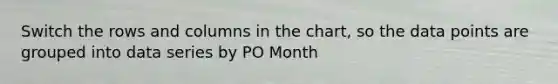 Switch the rows and columns in the chart, so the data points are grouped into data series by PO Month