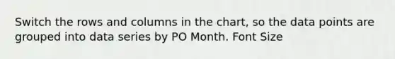 Switch the rows and columns in the chart, so the data points are grouped into data series by PO Month. Font Size