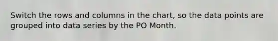 Switch the rows and columns in the chart, so the data points are grouped into data series by the PO Month.