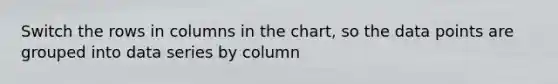 Switch the rows in columns in the chart, so the data points are grouped into data series by column