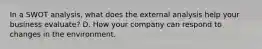 In a SWOT analysis, what does the external analysis help your business evaluate? D. How your company can respond to changes in the environment.