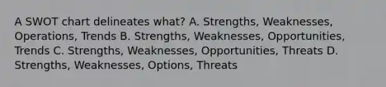 A SWOT chart delineates what? A. Strengths, Weaknesses, Operations, Trends B. Strengths, Weaknesses, Opportunities, Trends C. Strengths, Weaknesses, Opportunities, Threats D. Strengths, Weaknesses, Options, Threats