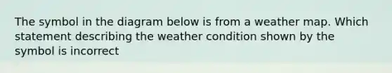 The symbol in the diagram below is from a weather map. Which statement describing the weather condition shown by the symbol is incorrect