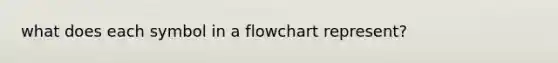 what does each symbol in a flowchart represent?