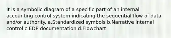 It is a symbolic diagram of a specific part of an internal accounting control system indicating the sequential flow of data and/or authority. a.Standardized symbols b.Narrative internal control c.EDP documentation d.Flowchart