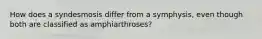 How does a syndesmosis differ from a symphysis, even though both are classified as amphiarthroses?