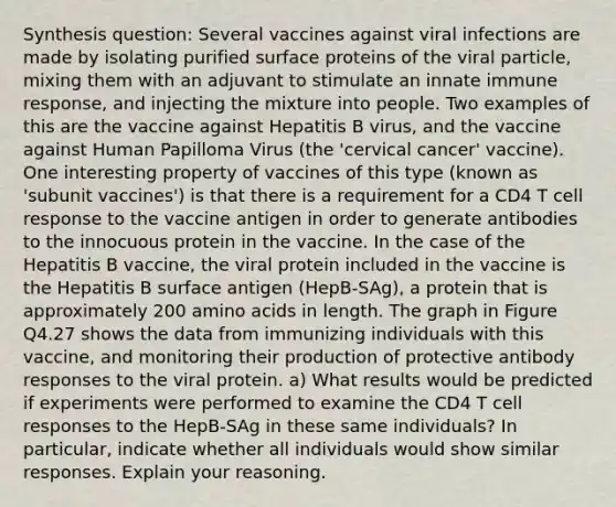 Synthesis question: Several vaccines against viral infections are made by isolating purified surface proteins of the viral particle, mixing them with an adjuvant to stimulate an innate immune response, and injecting the mixture into people. Two examples of this are the vaccine against Hepatitis B virus, and the vaccine against Human Papilloma Virus (the 'cervical cancer' vaccine). One interesting property of vaccines of this type (known as 'subunit vaccines') is that there is a requirement for a CD4 T cell response to the vaccine antigen in order to generate antibodies to the innocuous protein in the vaccine. In the case of the Hepatitis B vaccine, the viral protein included in the vaccine is the Hepatitis B surface antigen (HepB-SAg), a protein that is approximately 200 amino acids in length. The graph in Figure Q4.27 shows the data from immunizing individuals with this vaccine, and monitoring their production of protective antibody responses to the viral protein. a) What results would be predicted if experiments were performed to examine the CD4 T cell responses to the HepB-SAg in these same individuals? In particular, indicate whether all individuals would show similar responses. Explain your reasoning.