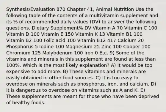 Synthesis/Evaluation 870 Chapter 41, Animal Nutrition Use the following table of the contents of a multivitamin supplement and its % of recommended daily values (DV) to answer the following questions. Dietary Supplement% DV Vitamin A 70 Vitamin C 100 Vitamin D 100 Vitamin E 150 Vitamin K 13 Vitamin B1 100 Vitamin B2 100 Folic acid 100 Vitamin B12 417 Calcium 20 Phosphorus 5 Iodine 100 Magnesium 25 Zinc 100 Copper 100 Chromium 125 Molybdenum 100 Iron 0 Etc. 9) Some of the vitamins and minerals in this supplement are found at less than 100%. Which is the most likely explanation? A) It would be too expensive to add more. B) These vitamins and minerals are easily obtained in other food sources. C) It is too easy to overdose on minerals such as phosphorus, iron, and calcium. D) It is dangerous to overdose on vitamins such as A and K. E) These supplements are meant for those who have been deprived of healthy foods.