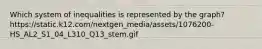 Which system of inequalities is represented by the graph? https://static.k12.com/nextgen_media/assets/1076200-HS_AL2_S1_04_L310_Q13_stem.gif