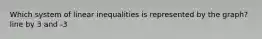 Which system of linear inequalities is represented by the graph? line by 3 and -3