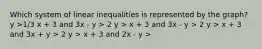 Which system of linear inequalities is represented by the graph? y >1/3 x + 3 and 3x - y > 2 y > x + 3 and 3x - y > 2 y > x + 3 and 3x + y > 2 y > x + 3 and 2x - y >