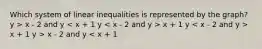 Which system of linear inequalities is represented by the graph? y > x - 2 and y x + 1 y x + 1 y > x - 2 and y < x + 1