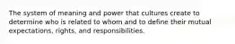 The system of meaning and power that cultures create to determine who is related to whom and to define their mutual expectations, rights, and responsibilities.