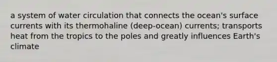 a system of water circulation that connects the ocean's surface currents with its thermohaline (deep-ocean) currents; transports heat from the tropics to the poles and greatly influences Earth's climate