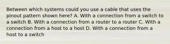 Between which systems could you use a cable that uses the pinout pattern shown here? A. With a connection from a switch to a switch B. With a connection from a router to a router C. With a connection from a host to a host D. With a connection from a host to a switch