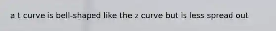 a t curve is bell-shaped like the z curve but is less spread out