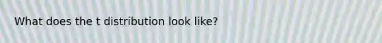 What does the t distribution look like?