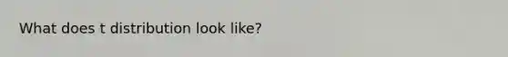 What does t distribution look like?