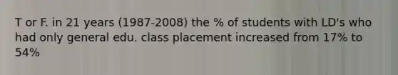 T or F. in 21 years (1987-2008) the % of students with LD's who had only general edu. class placement increased from 17% to 54%