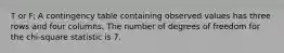 T or F: A contingency table containing observed values has three rows and four columns. The number of degrees of freedom for the chi-square statistic is 7.
