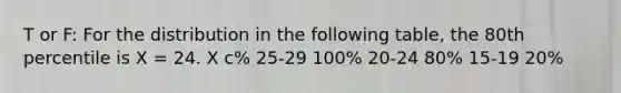 T or F: For the distribution in the following table, the 80th percentile is X = 24.​ X c% 25-29 100% 20-24 80% 15-19 20%