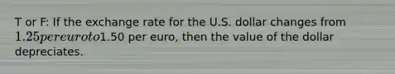 T or F: If the exchange rate for the U.S. dollar changes from 1.25 per euro to1.50 per euro, then the value of the dollar depreciates.