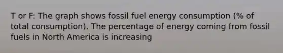 T or F: The graph shows fossil fuel energy consumption (% of total consumption). The percentage of energy coming from fossil fuels in North America is increasing