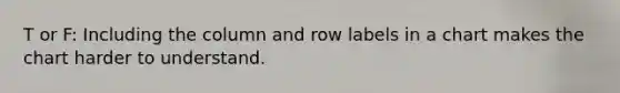 T or F: Including the column and row labels in a chart makes the chart harder to understand.