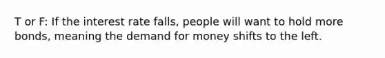 T or F: If the interest rate falls, people will want to hold more bonds, meaning the demand for money shifts to the left.