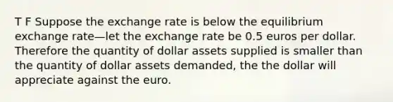 T F Suppose the exchange rate is below the equilibrium exchange rate—let the exchange rate be 0.5 euros per dollar. Therefore the quantity of dollar assets supplied is smaller than the quantity of dollar assets demanded, the the dollar will appreciate against the euro.