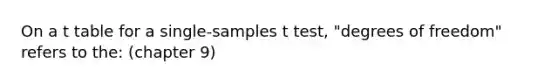 On a t table for a single-samples t test, "degrees of freedom" refers to the: (chapter 9)