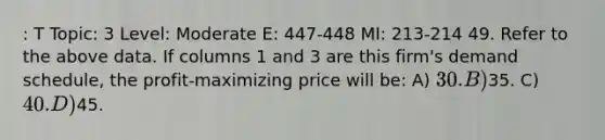 : T Topic: 3 Level: Moderate E: 447-448 MI: 213-214 49. Refer to the above data. If columns 1 and 3 are this firm's demand schedule, the profit-maximizing price will be: A) 30. B)35. C) 40. D)45.