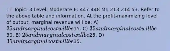 : T Topic: 3 Level: Moderate E: 447-448 MI: 213-214 53. Refer to the above table and information. At the profit-maximizing level of output, marginal revenue will be: A) 25 and marginal cost will be15. C) 35 and marginal cost will be30. B) 25 and marginal cost will be25. D) 35 and marginal cost will be35.