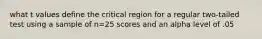 what t values define the critical region for a regular two-tailed test using a sample of n=25 scores and an alpha level of .05