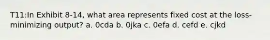 T11:In Exhibit 8-14, what area represents fixed cost at the loss-minimizing output? a. 0cda b. 0jka c. 0efa d. cefd e. cjkd