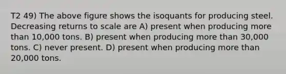 T2 49) The above figure shows the isoquants for producing steel. Decreasing returns to scale are A) present when producing more than 10,000 tons. B) present when producing more than 30,000 tons. C) never present. D) present when producing more than 20,000 tons.