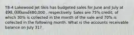 T8-4 Lakewood Jet Skis has budgeted sales for June and July at 490,000 and480,000 , respectively. Sales are 75% credit, of which 30% is collected in the month of the sale and 70% is collected in the following month. What is the accounts receivable balance on July 31?