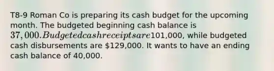 T8-9 Roman Co is preparing its cash budget for the upcoming month. The budgeted beginning cash balance is 37,000. Budgeted cash receipts are101,000, while budgeted cash disbursements are 129,000. It wants to have an ending cash balance of 40,000.