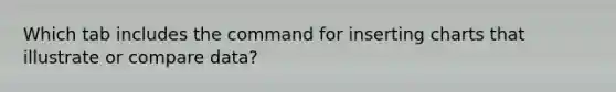 Which tab includes the command for inserting charts that illustrate or compare data?