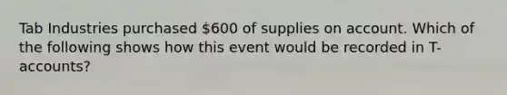 Tab Industries purchased 600 of supplies on account. Which of the following shows how this event would be recorded in T-accounts?