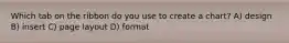 Which tab on the ribbon do you use to create a chart? A) design B) insert C) page layout D) format