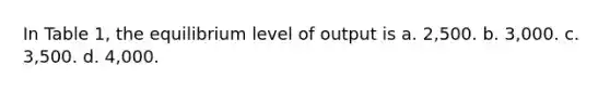 In Table 1, the equilibrium level of output is a. 2,500. b. 3,000. c. 3,500. d. 4,000.