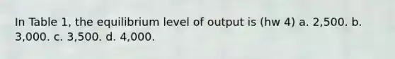 In Table 1, the equilibrium level of output is (hw 4) a. 2,500. b. 3,000. c. 3,500. d. 4,000.